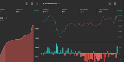 AI Trading Technology